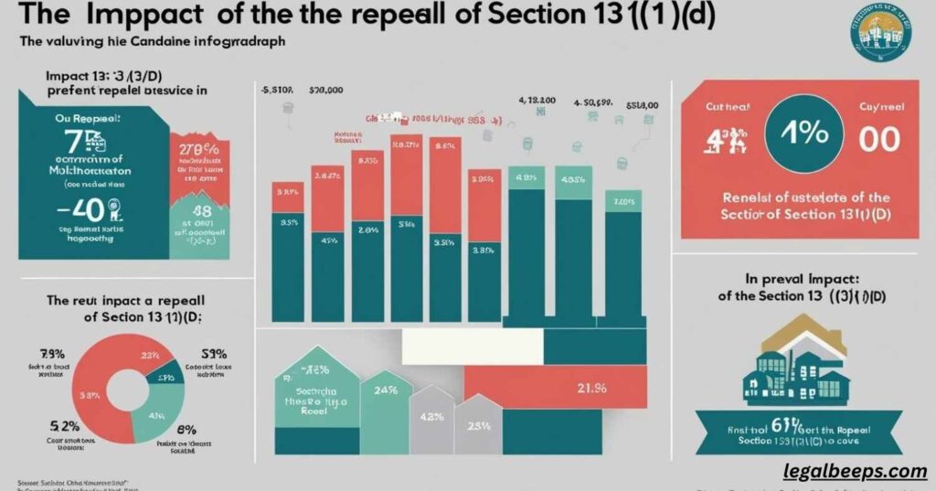 Impact of the Repeal of Section 13(1)(d)