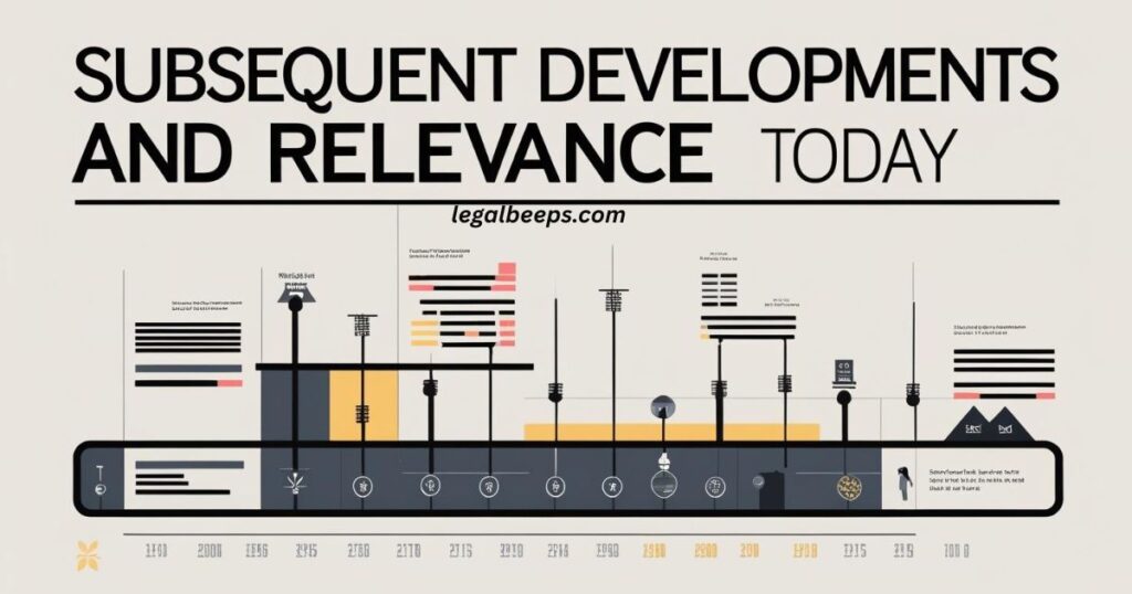 Subsequent Developments and Relevance Today